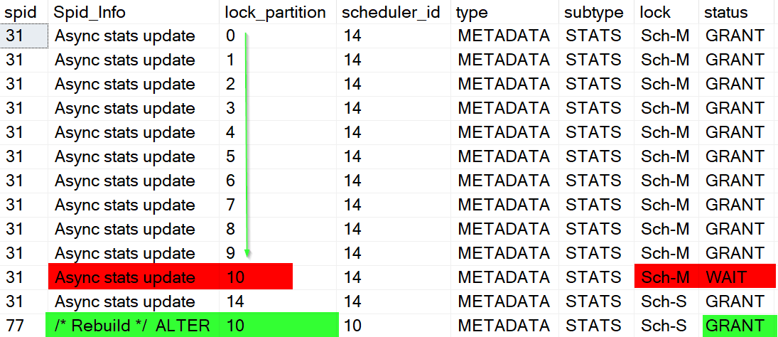 Taken locks output showing the async stats update being blocked