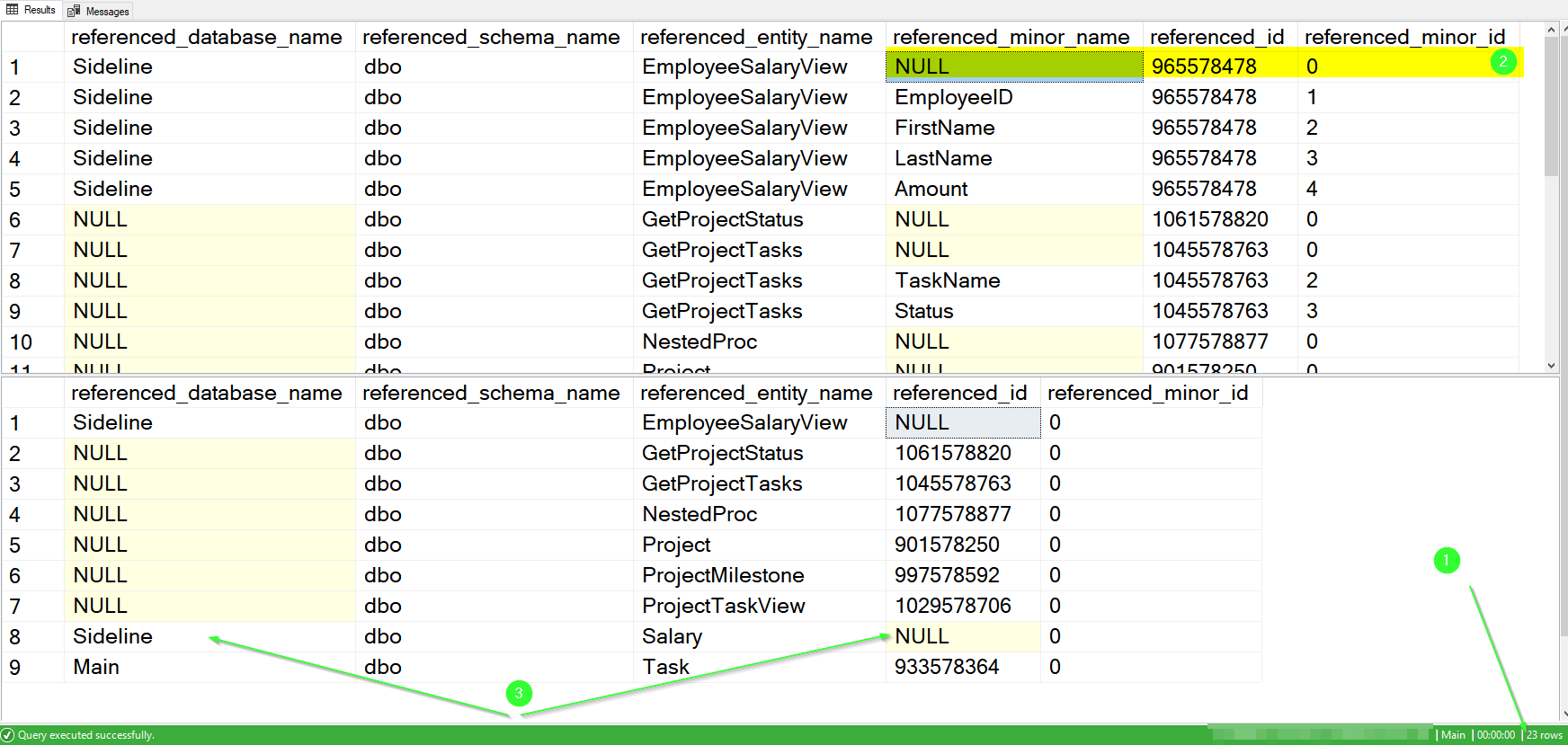 dm_sql_referenced_entities returns more rows due to the column granularity but has objectid info for cross-db references