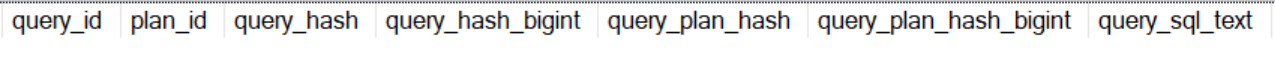 Empty result from the Query Store query