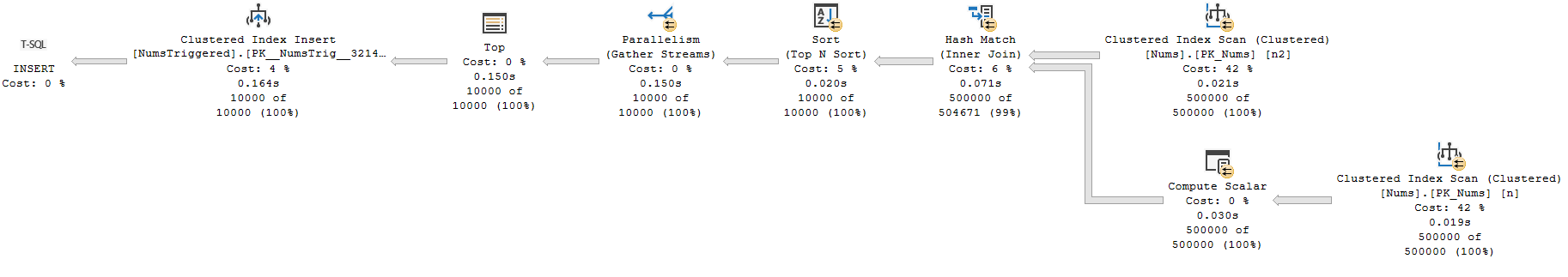 Parallel plan on insert into table with a Trigger