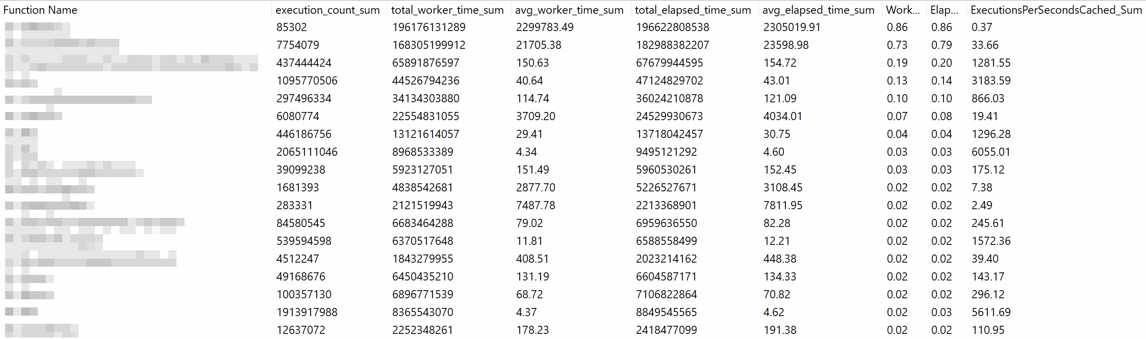 Find UDF reference counts and objects