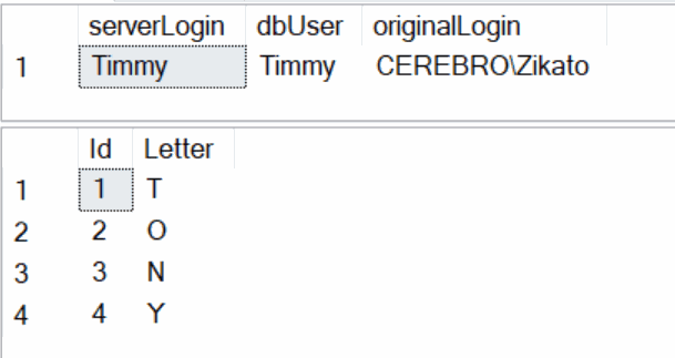 Login impersonation works