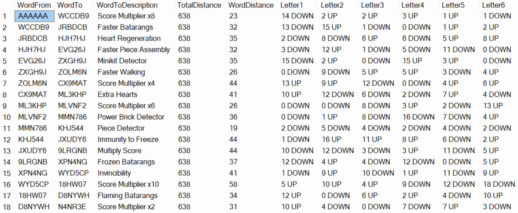 Path to enter all 18 codes