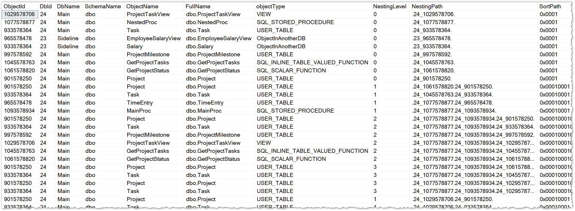 Recursive solution showing many columns and reference details