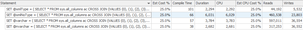 Large XML size. Xml using TYPE has the lowest CPU and Duration