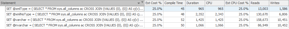 Medium XML size. Xml using TYPE has the lowest CPU and Duration