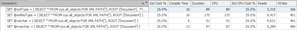 Small XML size. Xml using TYPE has the lowest CPU and Duration