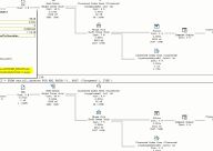 Generate XML documents efficiently