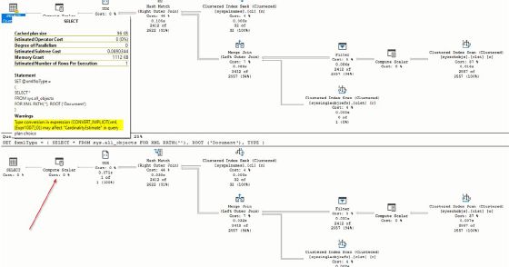 Generate XML documents efficiently