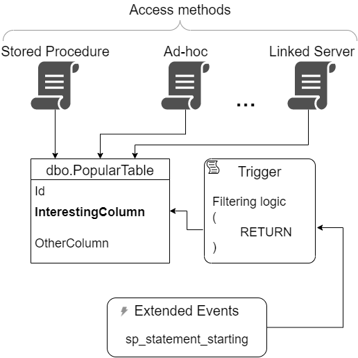 Object relation diagram