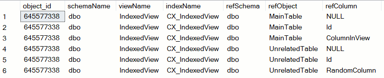 Indexed view and referenced tables/columns