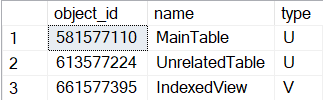 Object names and their respective IDs
