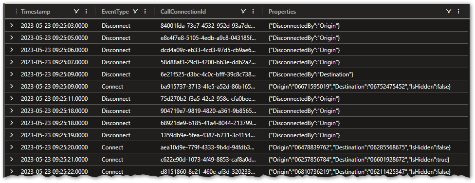 Phone Calls sample