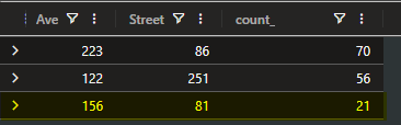 Final result shows only 3 rows, and one of them has 21 cars