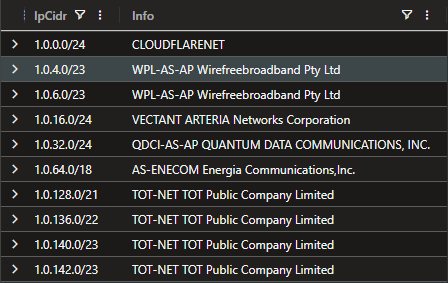 10 entries from IpInfo table