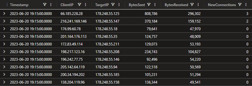 10 entries from NetworkMetrics table