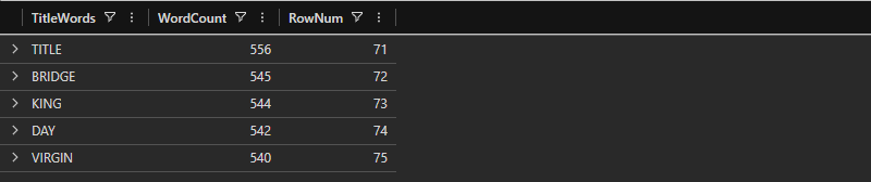 Rows around KING in the frequency ranking - DAY appears right below KING