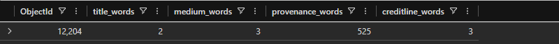 Word counts per text field - ProvenanceText has hundreds of words, others single digits