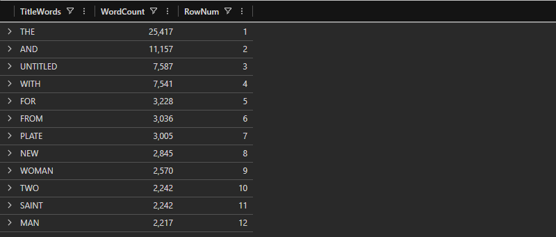 Top 12 words by frequency - THE at #1 with 25,417 occurrences, MAN at #12