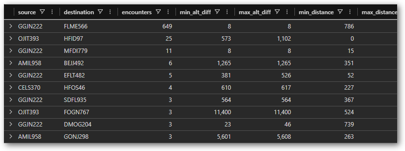 Mid-air encounter summary showing plane pairs with encounter counts and altitude differences