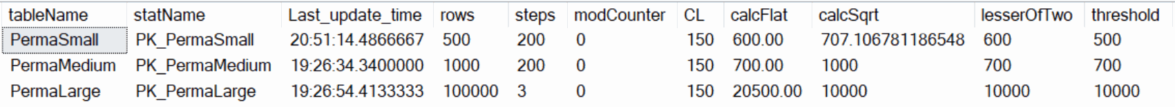 Query output with the table, threshold and modification counter data