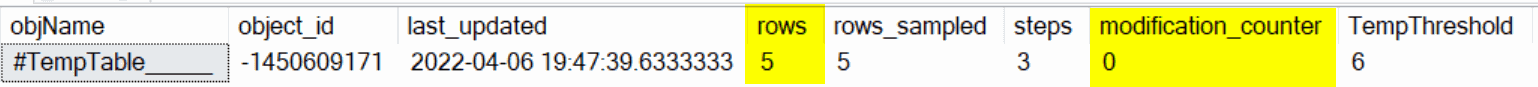 #TempTable statistics: 5 rows, modification_counter 0, recompile threshold 6