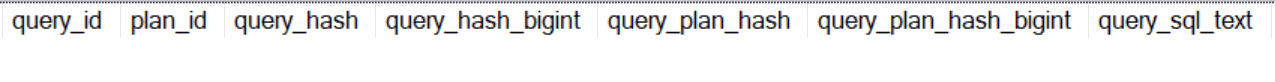 Empty result from the Query Store query