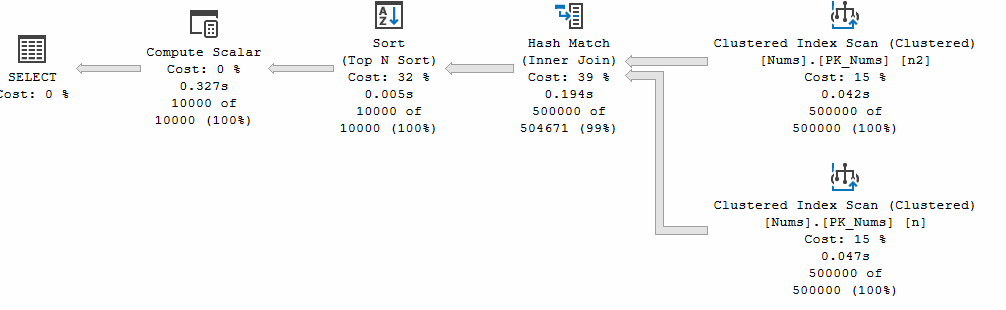 Actual execution plan that is not parallel