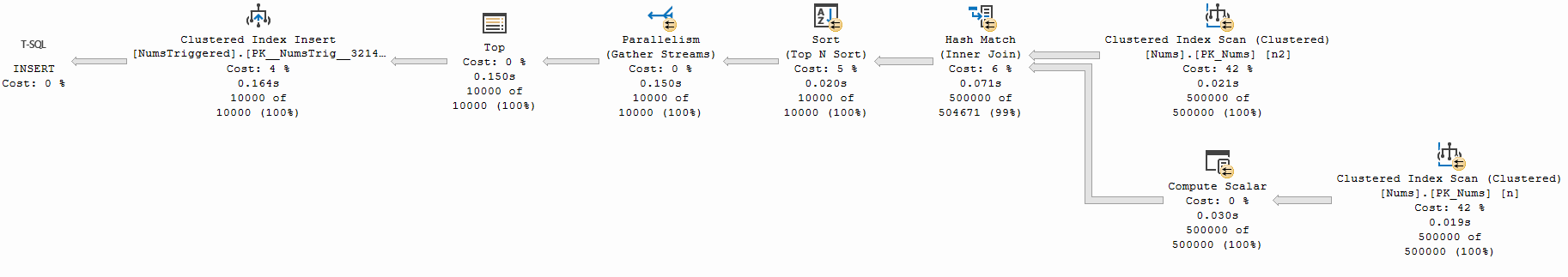 Parallel plan on insert into table with a Trigger