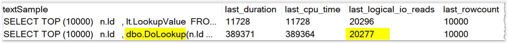 Query Store showing the hidden reads