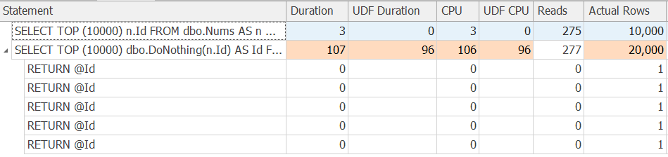 Performance data from Plan Explorer showing Scalar function is worse