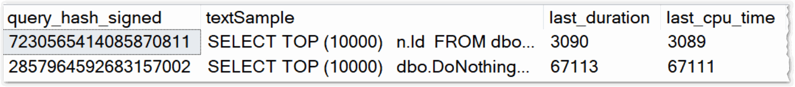 Performance data from Query Store showing scalar function is worse