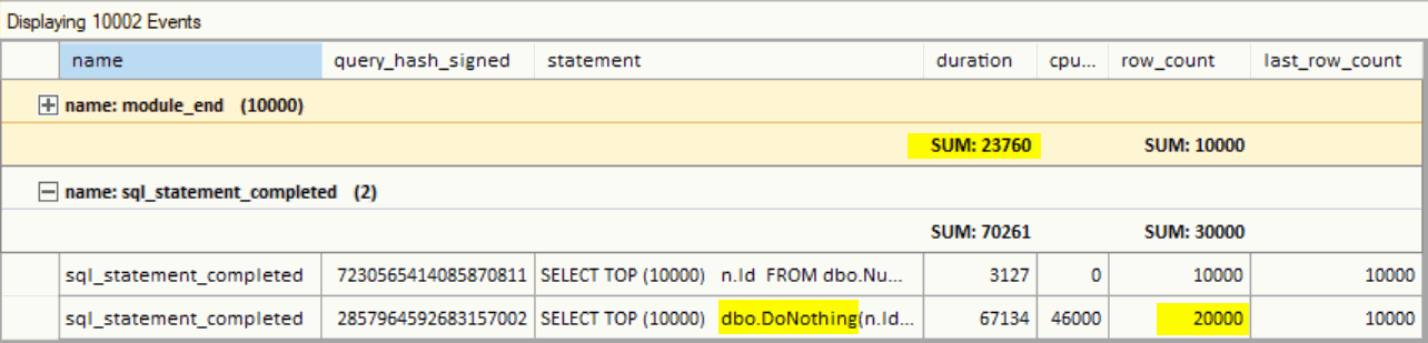 Performance data from Extended Events showing Scalar function is worse