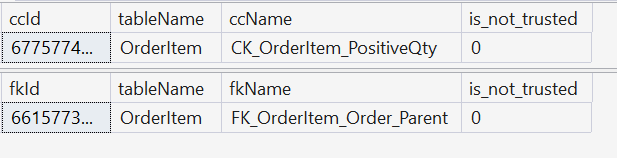 Both queries list CK_OrderItem_PositiveQty and FK_OrderItem_Order_Parent with is_not_trusted = 0, meaning trusted