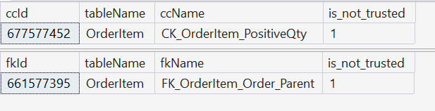 Both queries return rows: FK_OrderItem_Order_Parent and CK_OrderItem_PositiveQty, each with is_not_trusted = 1